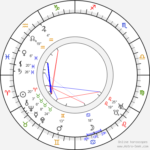 Eduard Štorch birth chart, biography, wikipedia 2024, 2025