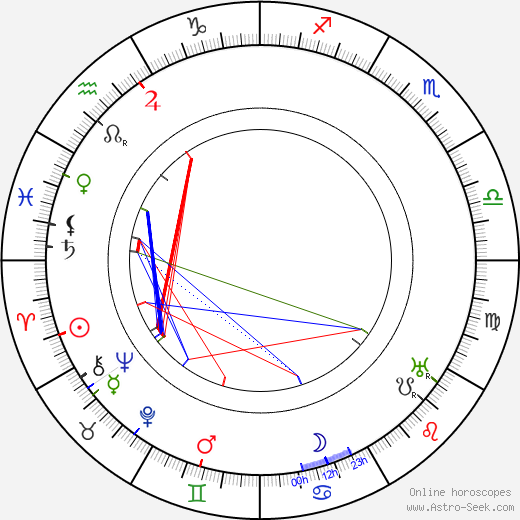 Eduard Štorch birth chart, Eduard Štorch astro natal horoscope, astrology