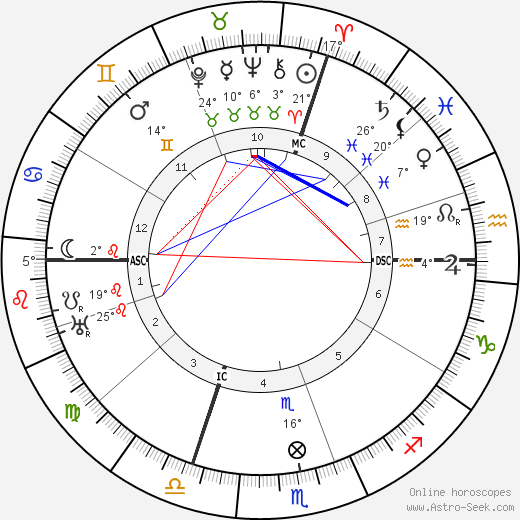 Heinrich Altherr birth chart, biography, wikipedia 2024, 2025