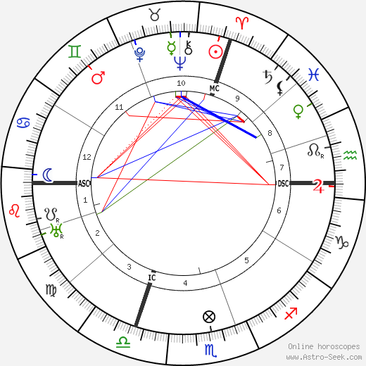 Heinrich Altherr birth chart, Heinrich Altherr astro natal horoscope, astrology