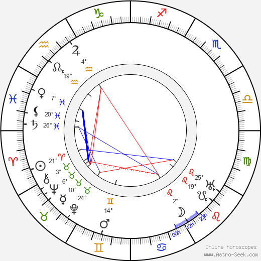 Holger-Madsen birth chart, biography, wikipedia 2023, 2024