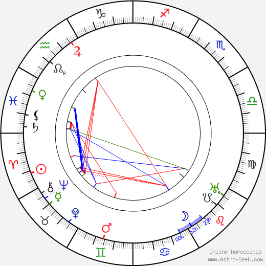 Holger-Madsen birth chart, Holger-Madsen astro natal horoscope, astrology