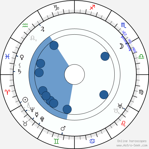 Karel Faltys wikipedia, horoscope, astrology, instagram