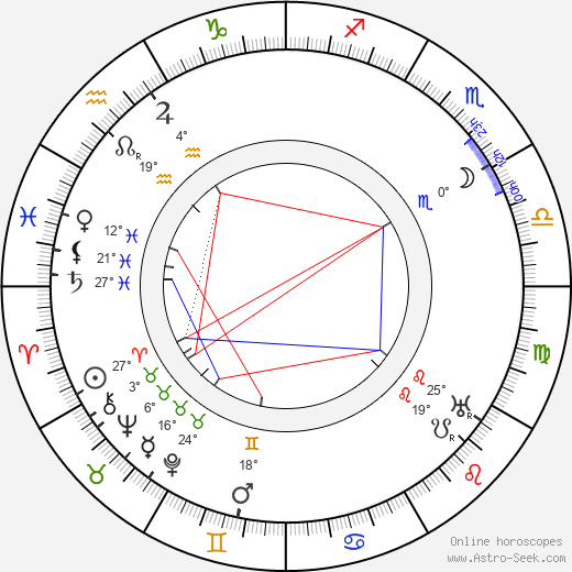 Karel Faltys birth chart, biography, wikipedia 2024, 2025