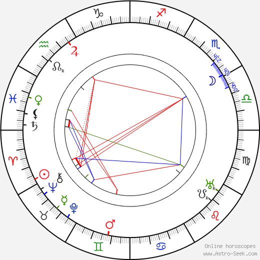 Karel Faltys birth chart, Karel Faltys astro natal horoscope, astrology