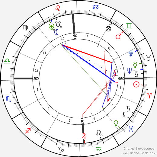 Lionel Barrymore birth chart, Lionel Barrymore astro natal horoscope, astrology