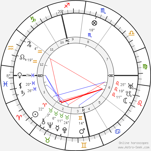 Richard Goldschmidt birth chart, biography, wikipedia 2023, 2024