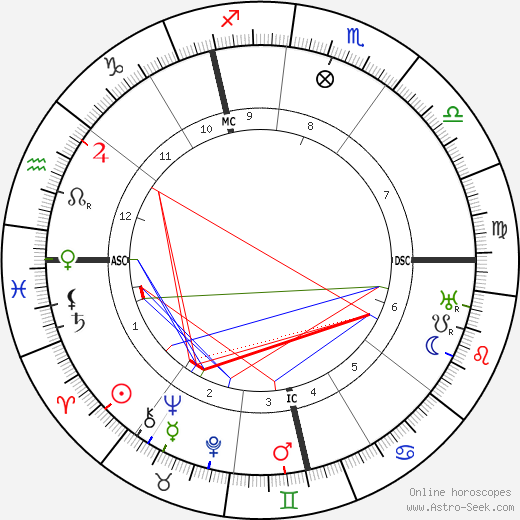 Richard Goldschmidt birth chart, Richard Goldschmidt astro natal horoscope, astrology