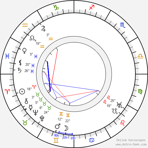 Rudolf Nelson birth chart, biography, wikipedia 2024, 2025