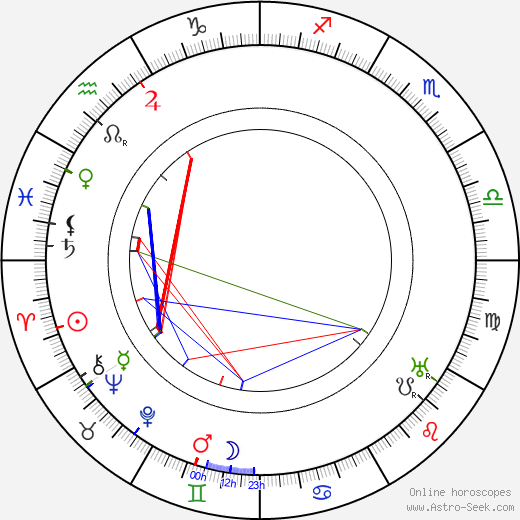 Rudolf Nelson birth chart, Rudolf Nelson astro natal horoscope, astrology