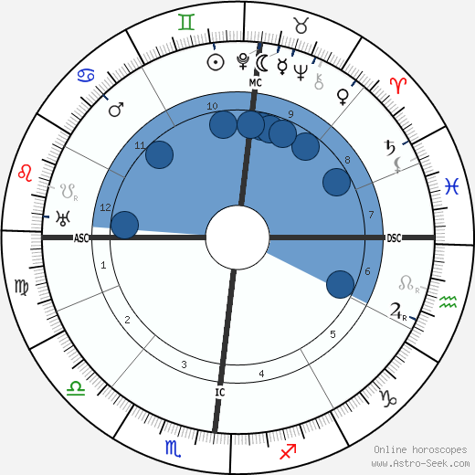 Augustin Trébuchon wikipedia, horoscope, astrology, instagram