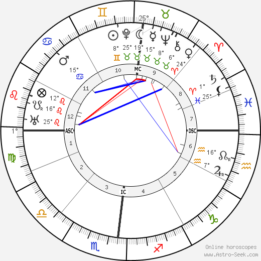 Augustin Trébuchon birth chart, biography, wikipedia 2023, 2024