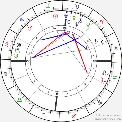Augustin Trébuchon birth chart, Augustin Trébuchon astro natal horoscope, astrology