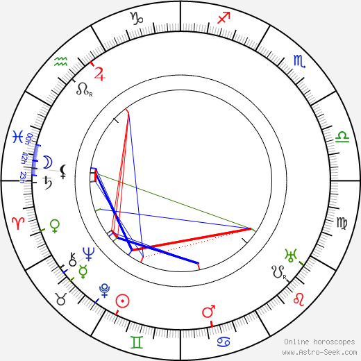 Bill Robinson birth chart, Bill Robinson astro natal horoscope, astrology