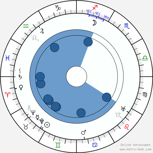 Conway Tearle wikipedia, horoscope, astrology, instagram