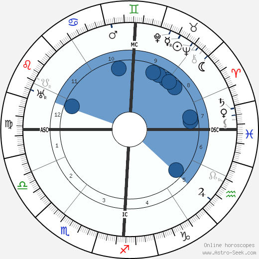 Guillaume Seznec wikipedia, horoscope, astrology, instagram