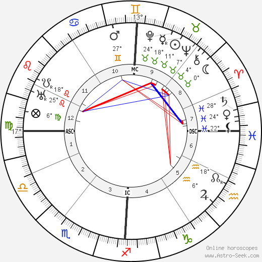 Guillaume Seznec birth chart, biography, wikipedia 2023, 2024