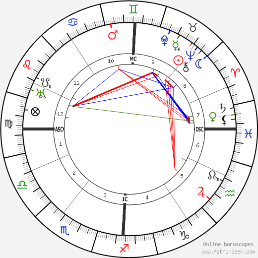 Guillaume Seznec birth chart, Guillaume Seznec astro natal horoscope, astrology