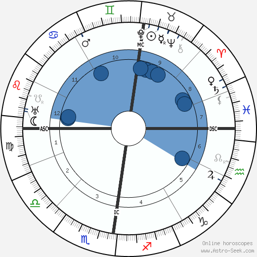 Gustav Stresemann wikipedia, horoscope, astrology, instagram