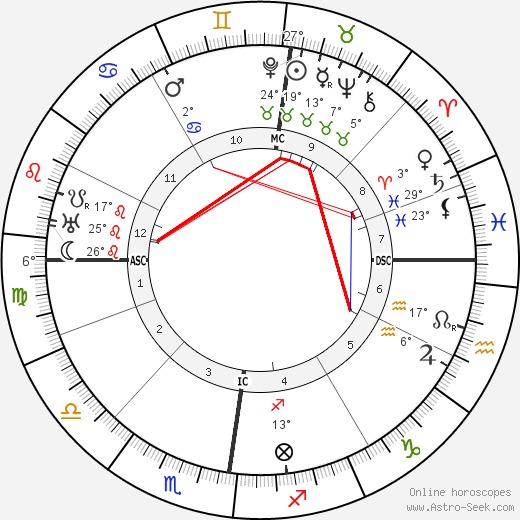 Gustav Stresemann birth chart, biography, wikipedia 2024, 2025