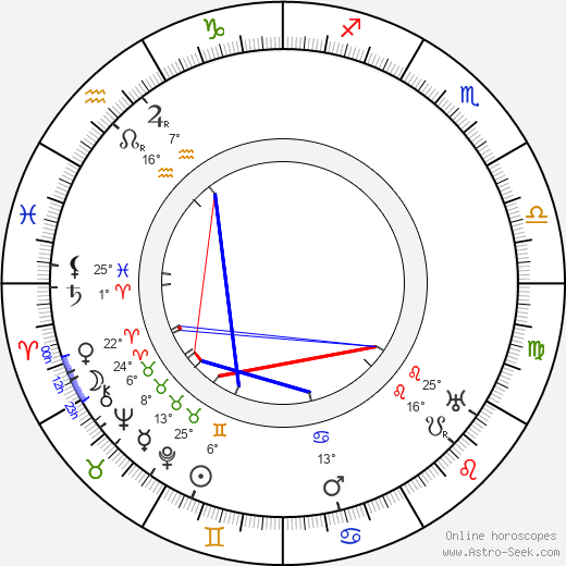 Kaisa Kallio birth chart, biography, wikipedia 2024, 2025