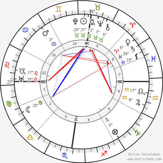 Massimo Bontempelli birth chart, biography, wikipedia 2023, 2024