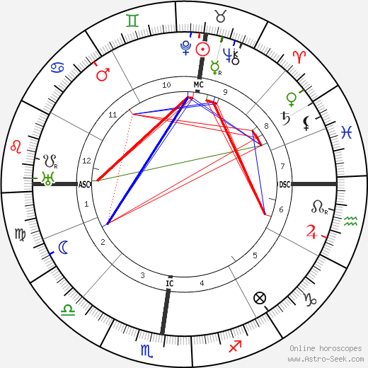 Massimo Bontempelli birth chart, Massimo Bontempelli astro natal horoscope, astrology