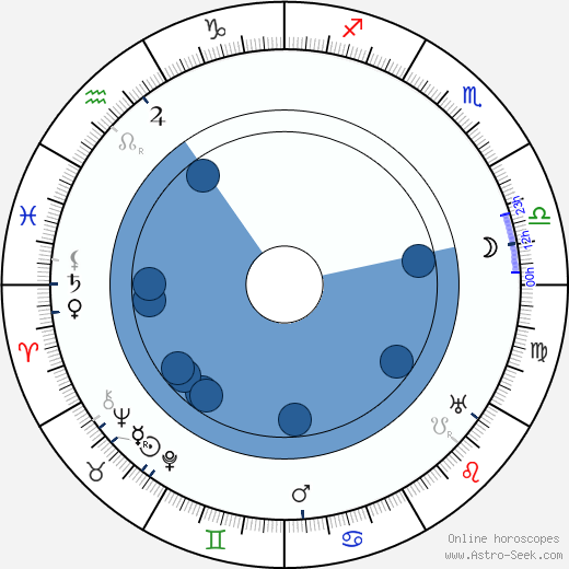 Muriel Robb wikipedia, horoscope, astrology, instagram