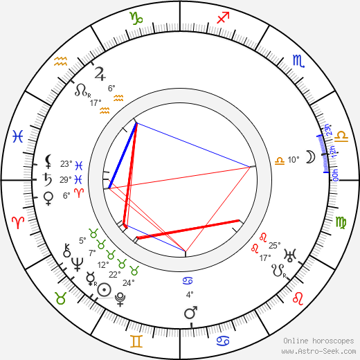 Muriel Robb birth chart, biography, wikipedia 2024, 2025