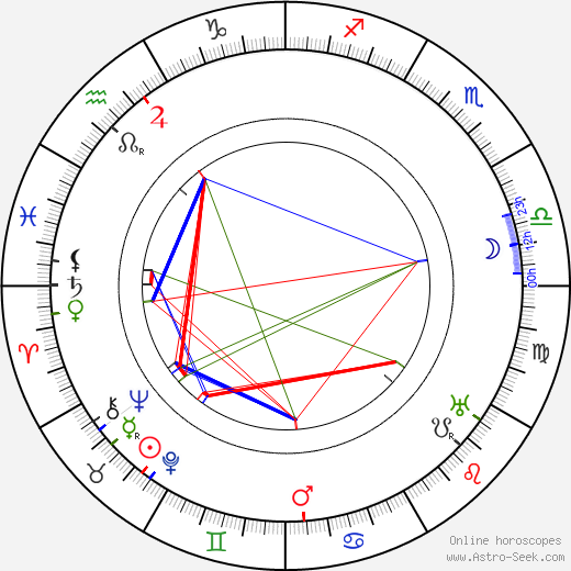 Muriel Robb birth chart, Muriel Robb astro natal horoscope, astrology