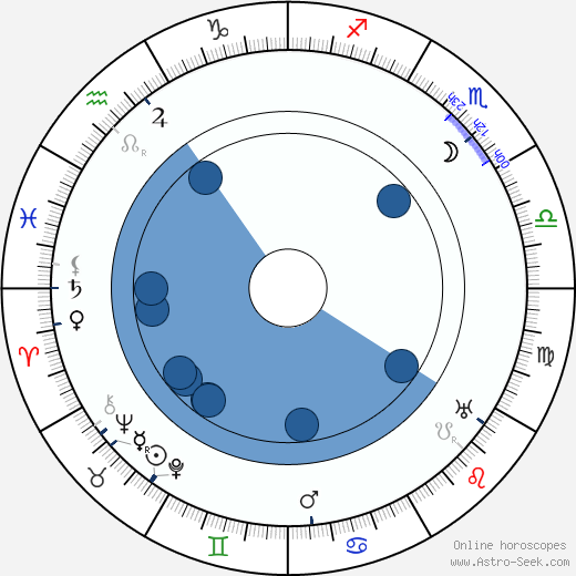 René Pujol wikipedia, horoscope, astrology, instagram