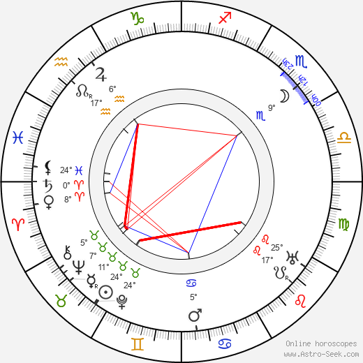 René Pujol birth chart, biography, wikipedia 2023, 2024