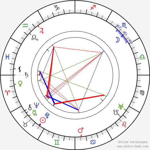 René Pujol birth chart, René Pujol astro natal horoscope, astrology