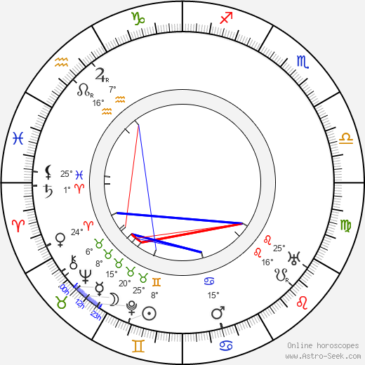 Roger Vincent birth chart, biography, wikipedia 2024, 2025