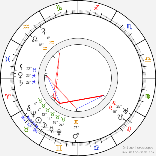 Roy Atwell birth chart, biography, wikipedia 2023, 2024