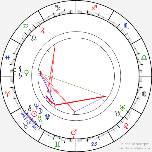 Roy Atwell birth chart, Roy Atwell astro natal horoscope, astrology