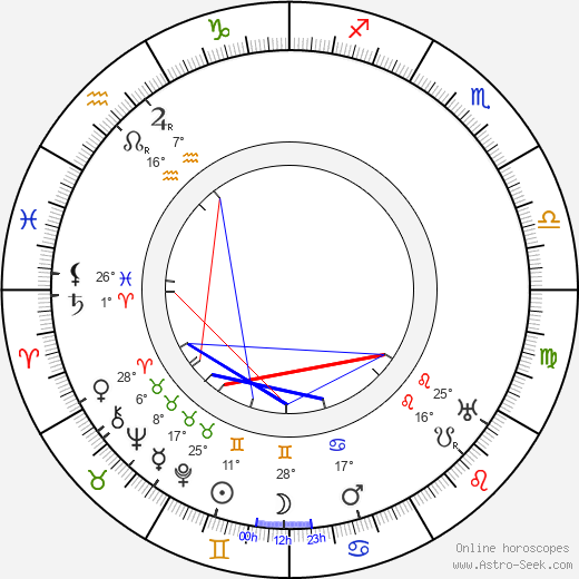 Bella Starace Sainati birth chart, biography, wikipedia 2024, 2025