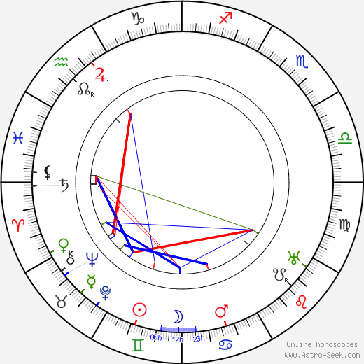 Bella Starace Sainati birth chart, Bella Starace Sainati astro natal horoscope, astrology