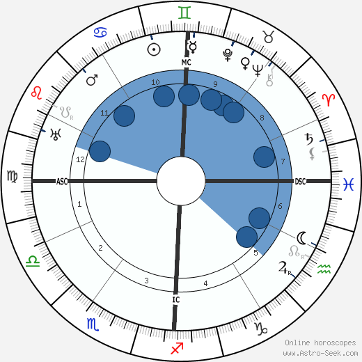 Edmond Jaloux wikipedia, horoscope, astrology, instagram