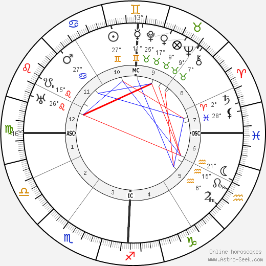 Edmond Jaloux birth chart, biography, wikipedia 2023, 2024