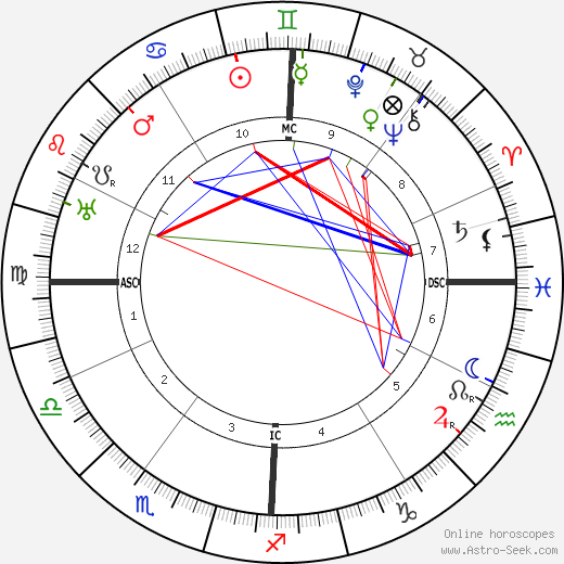 Edmond Jaloux birth chart, Edmond Jaloux astro natal horoscope, astrology