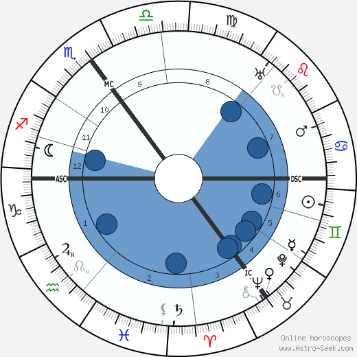 Elsa Sophia von Kamphoevener Oroscopo, astrologia, Segno, zodiac, Data di nascita, instagram