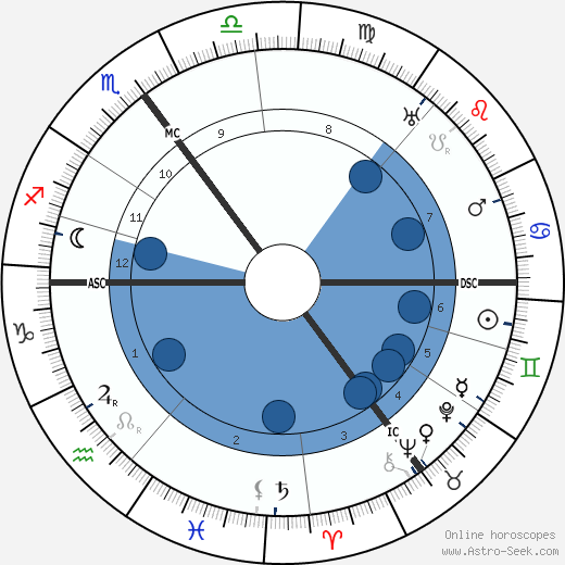 Elsa Sophia von Kamphoevener wikipedia, biography, birth chart, instagram Elsa Sophia von Kamphoevener wikipedia, horoscope, astrology, instagram