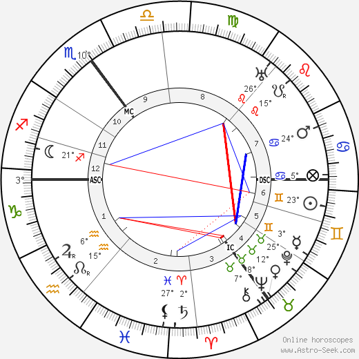 Elsa Sophia von Kamphoevener birth chart, biography, wikipedia 2023, 2024