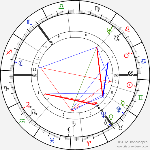 Elsa Sophia von Kamphoevener birth chart, Elsa Sophia von Kamphoevener astro natal horoscope, astrology