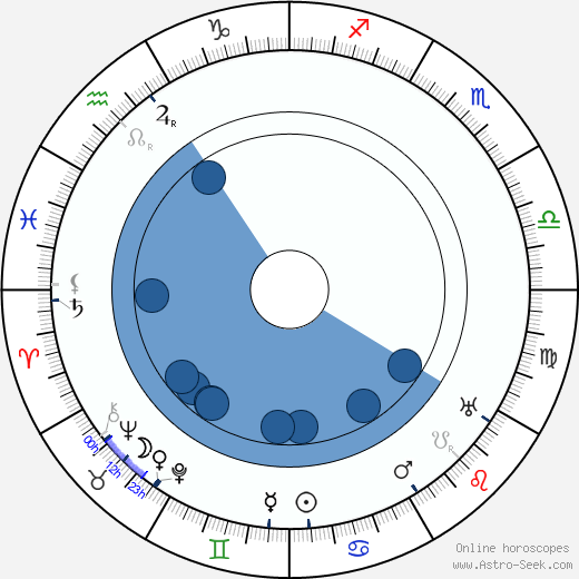Ernest Torrence Oroscopo, astrologia, Segno, zodiac, Data di nascita, instagram