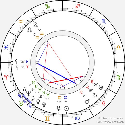 Ernest Torrence birth chart, biography, wikipedia 2023, 2024