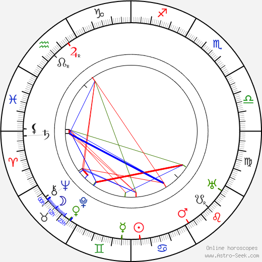 Ernest Torrence birth chart, Ernest Torrence astro natal horoscope, astrology