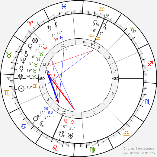 Frank Buchman birth chart, biography, wikipedia 2024, 2025