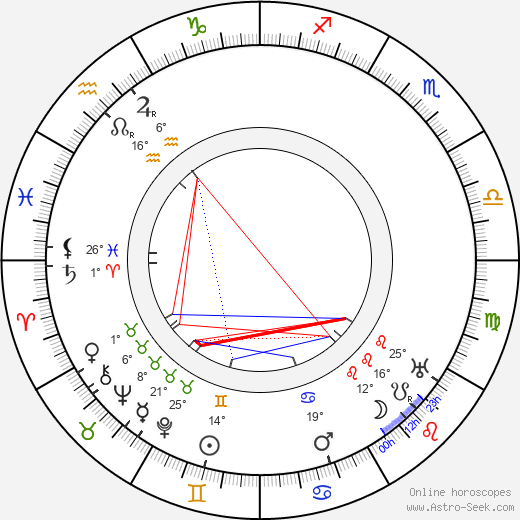 Franklyn Farnum birth chart, biography, wikipedia 2024, 2025